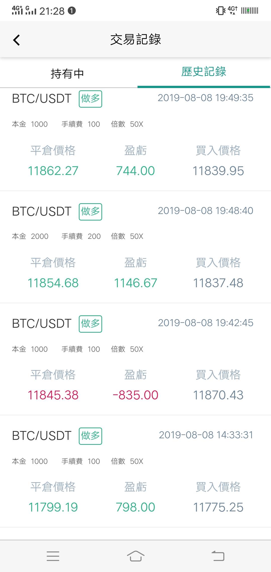 feed image