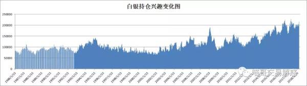 白银的后续……