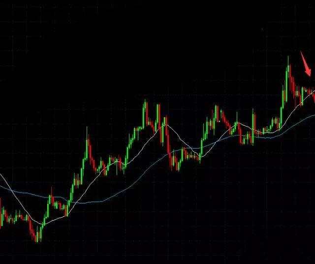 炒外汇，我是这样做外汇长线交易的！