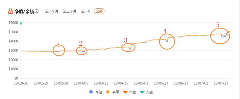 今天来正经吐槽39周收益翻番的明日之星——莫大师