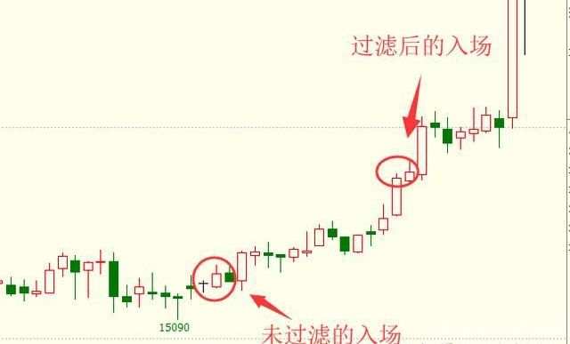 云杰恒指：趋势交易系统最怕震荡走势？而学会这招，你将受益无穷