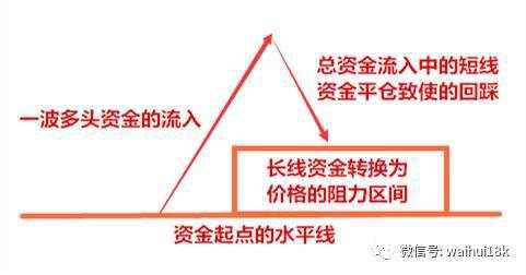 提到期货外汇交易，大佬们就要谈交易哲学，心路历程，能不能讲讲胜率高的交易机会？