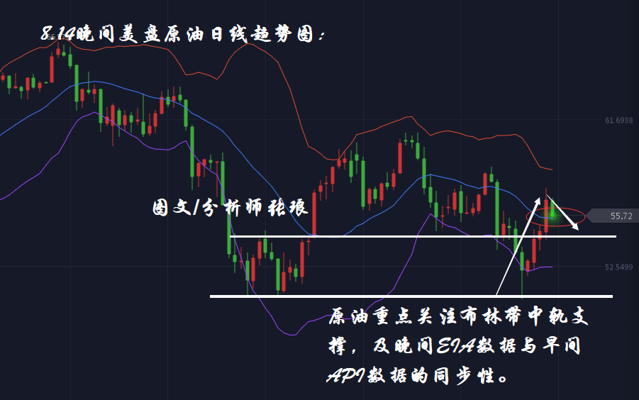 张琅：黄金看多心不慌，原油晚间EIA能否延续走弱，附外汇
