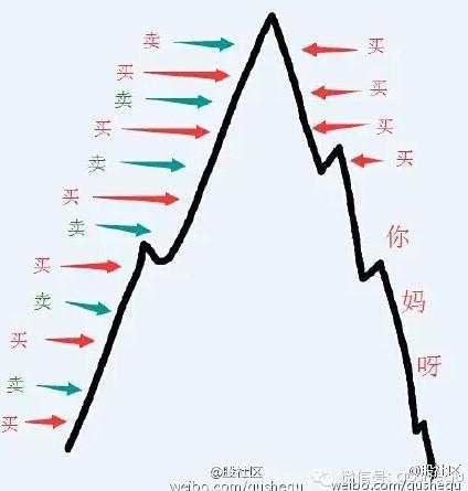 趋势跟踪交易方法盈利的根本是什么？