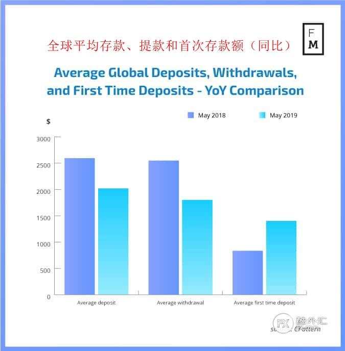 【外汇市场】中国交易者最活跃!