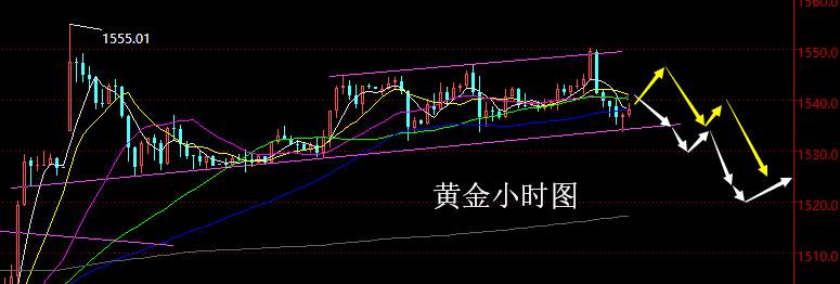 老黑策略：8.29晚盘黄金分析策略