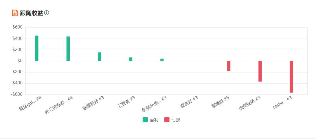 智者 持仓 回撤 易经 交易员 收益