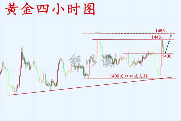 舒以溪：8.2黄金、非农来袭，动荡不安，路途迷茫？最新解析！