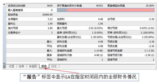 从零开始学MT4编程（六）