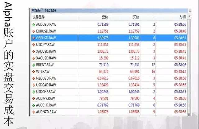 格伦外汇：重要通知Rubix FX 部分产品优化及爆仓比例调整公告
