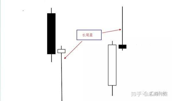 首届百万美元外汇交易大赛冠军：这是我最重视的K线形态