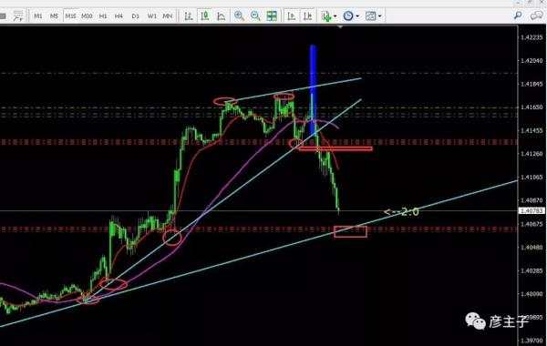 10年美女交易员独白（1）市场逻辑的思考
