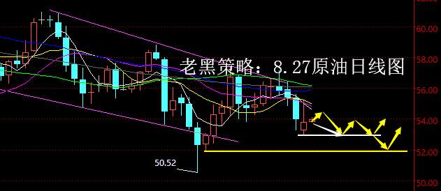 老黑策略：8.27原油分析策略