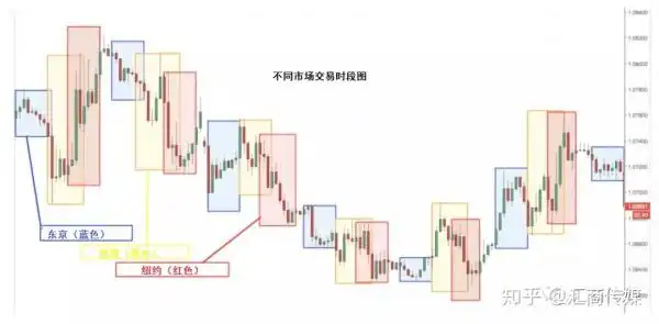 你该在何时交易？外汇时段最全解析，帮你找到最佳时间点