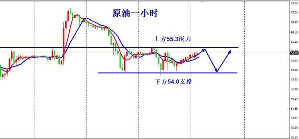 欧阳宏通：黄金多头看似强劲实则危机，原油今日区间内操作