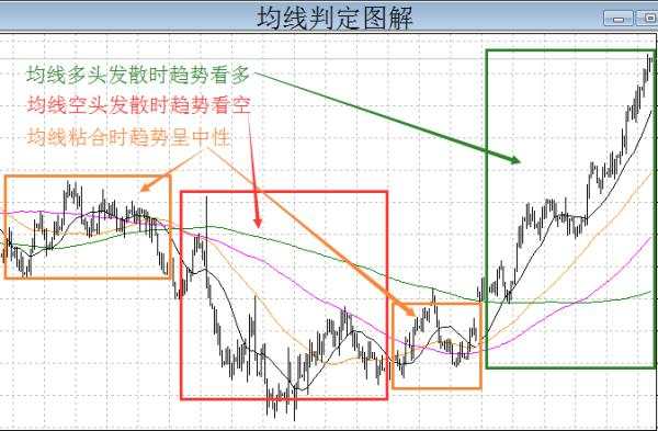 KMM指标系统判定总结