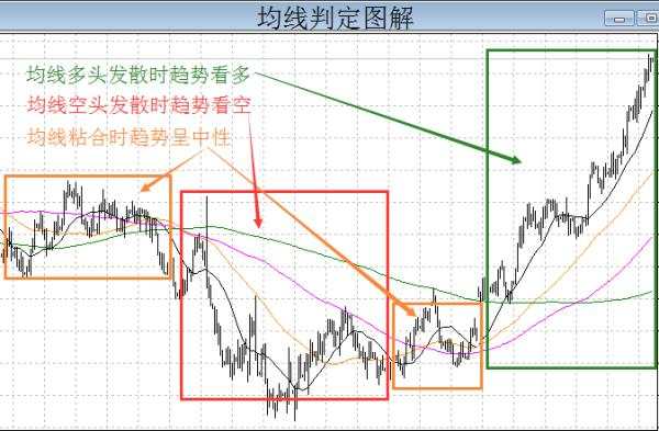 KMM指标系统判定总结