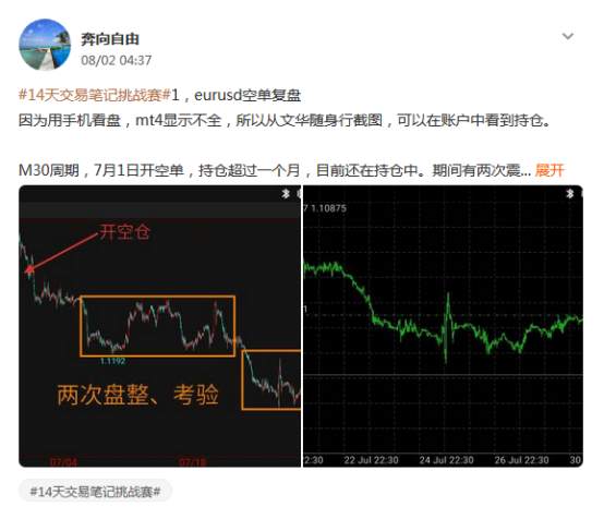 【14天交易笔记挑战赛】第一期开奖！50F币奖励已在路上啦！