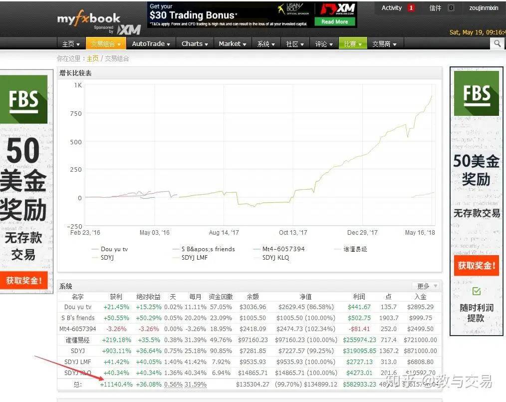 中国神级的操盘手为什么不做外汇？