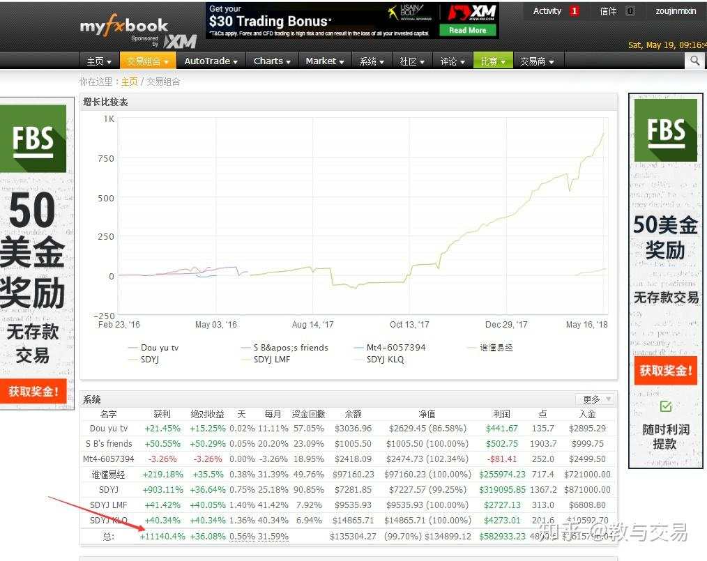 中国神级的操盘手为什么不做外汇？