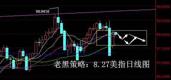 老黑策略：8.27外汇分析策略