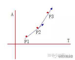 您是怎么用均线的?