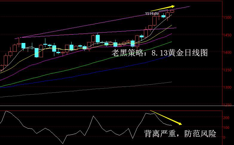 老黑策略：8.13黄金分析策略