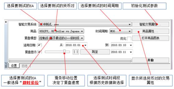 从零开始学MT4编程（六）