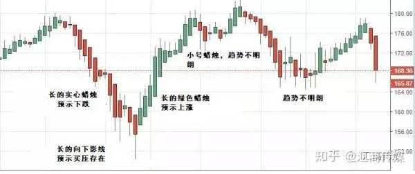 比传统蜡烛图更好用？平均K线图（Heikin-Ashi）详解