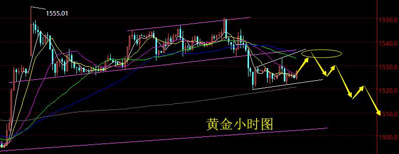 老黑策略：8.30晚盘黄金分析策略