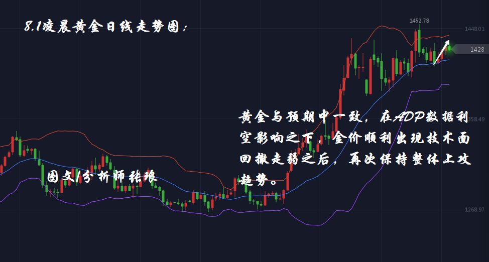 分析师张琅：8.1黄金ADP出炉、原油EIA利多、凌晨关注美联储