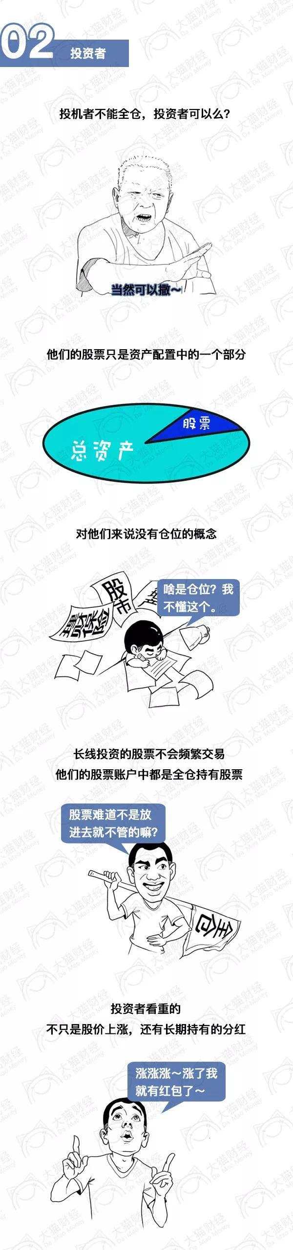 【漫画】什么时候可以满仓干？这类人别碰