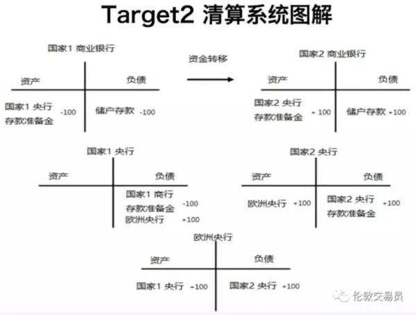 欧盟'黑天鹅'的根结（二）-- '高富帅'的德意志是如何悄悄薅'欧猪'毛的？