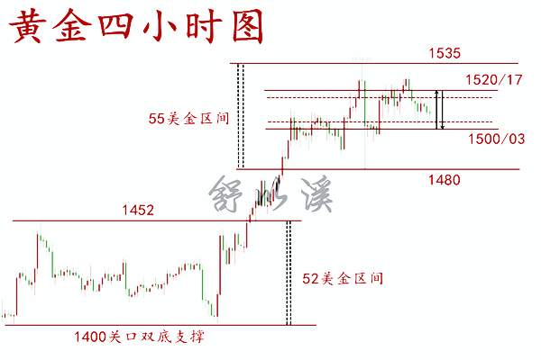 舒以溪：8.19黄金、震荡节奏依旧！主旋律起起伏伏！顺势而为