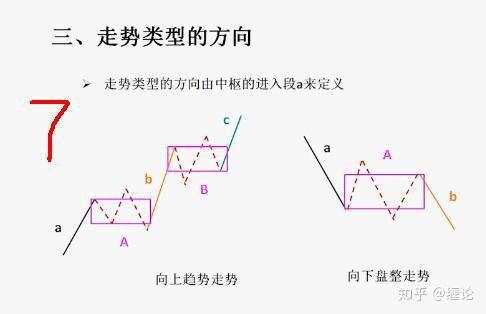 35天帮你建立交易系统第3节:缠论中枢、走势类型、背驰、级别