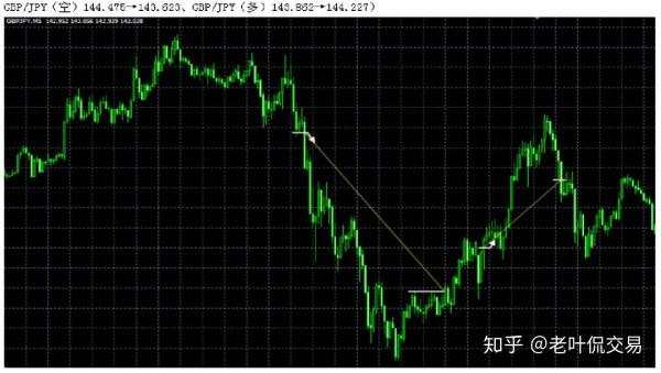 5年3个月，5W到187W，37倍的交易方式！