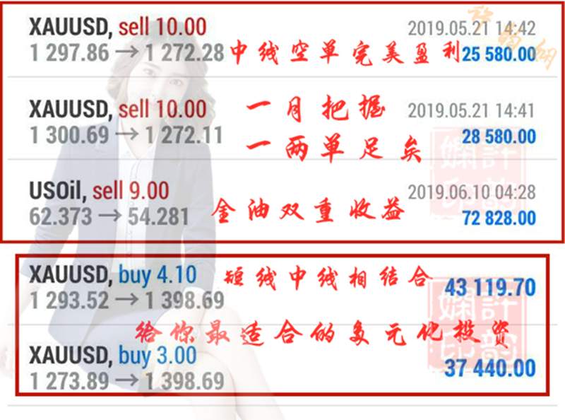 许韵娴：8.1降息基点不足黄金买盘撤出，一单现价收益30点利润！