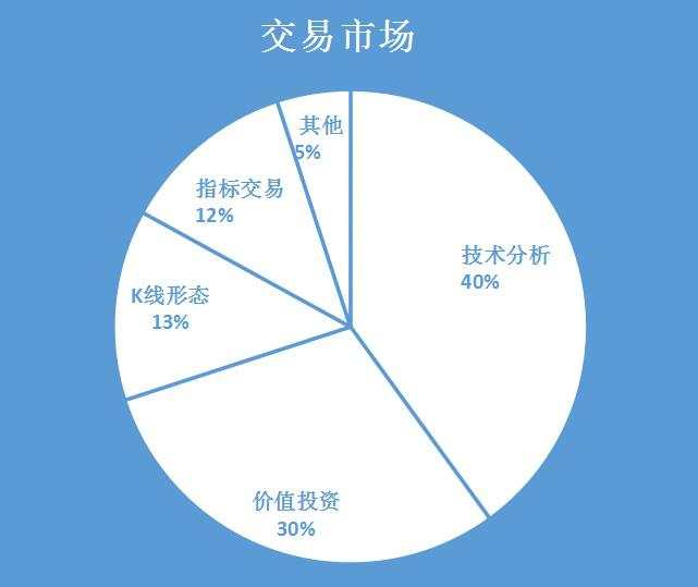 提到期货外汇交易，大佬们就要谈交易哲学，心路历程，能不能讲讲胜率高的交易机会？