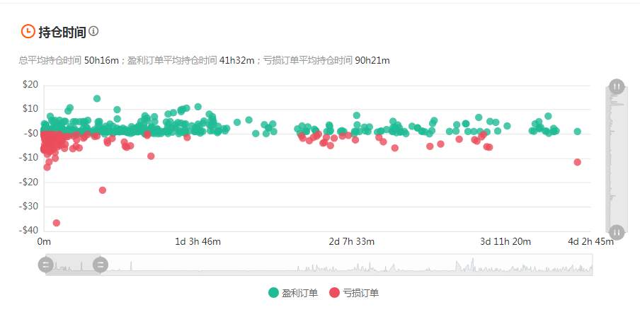 711个订阅者，$90万美金跟随，他的魅力在哪？