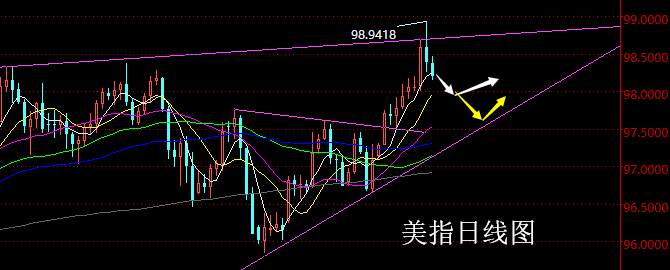 老黑策略：8.2晚盘非美行情预期分析策略