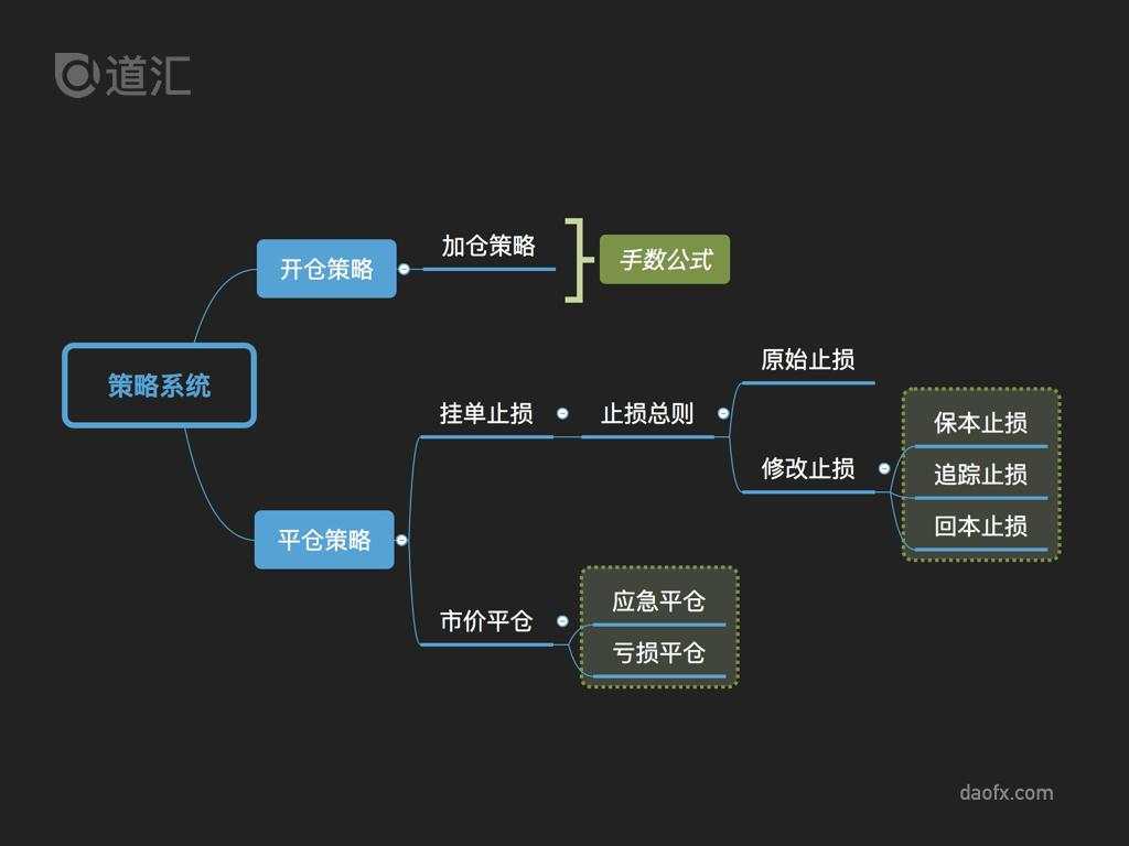 怎样确认一个交易系统是相对稳定的系统？