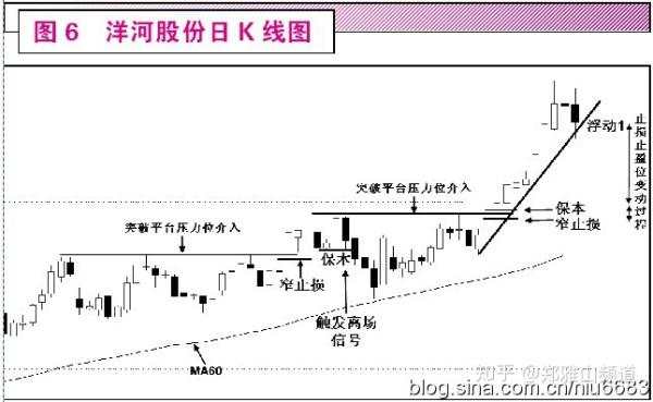 趋势交易中的三种稳定致胜方法(很受启发)