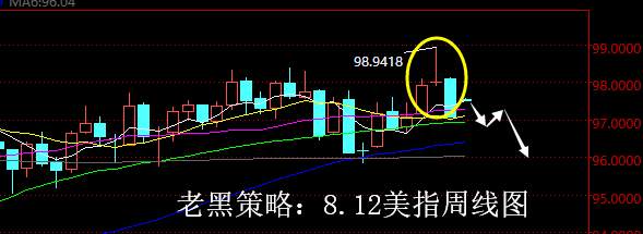 老黑策略：8.12外汇分析策略