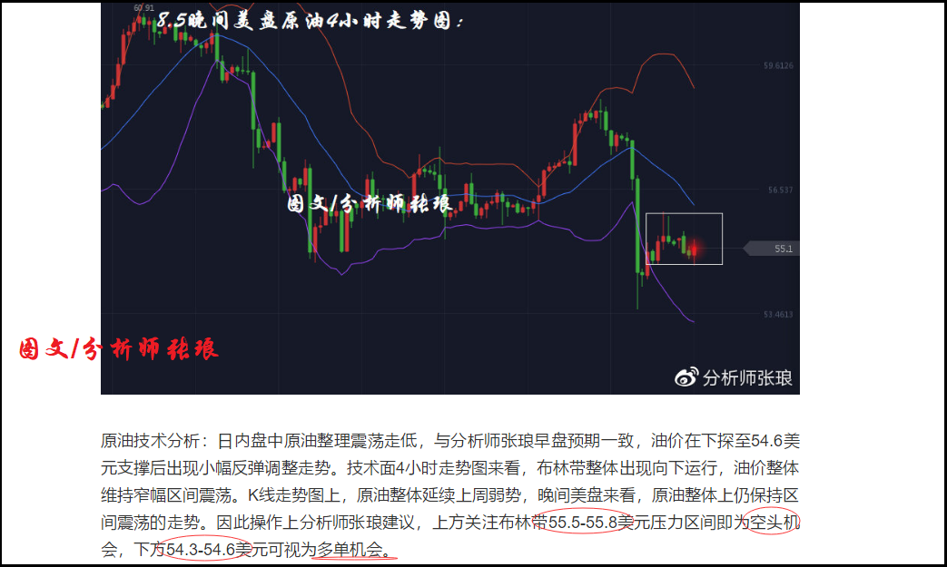 分析师张琅：8.6昨日黄金、原油单日获利52个点，详解