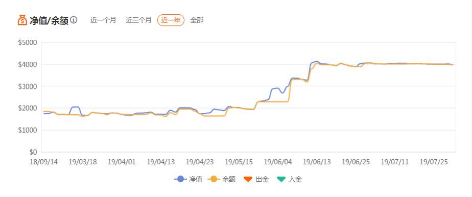 年化收益率接近100%的免费策略，会被我毒奶吗？