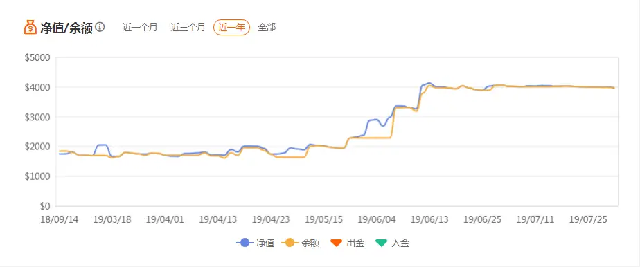 年化收益率接近100%的免费策略，会被我毒奶吗？