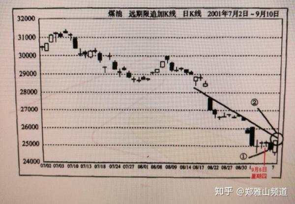 半年11倍的男人菲阿里的交易分析