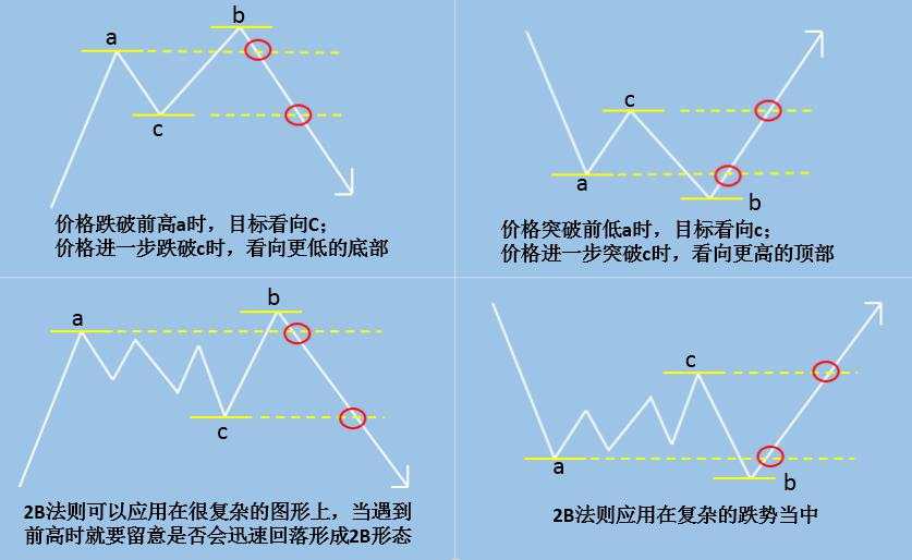 2B买入法