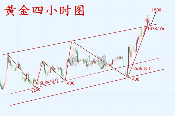 舒以溪：8.7黄金三浪上升锋芒毕露，千五时代已不远！顺势而为