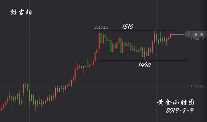 彭吉阳：黄金突破1500意味着什么，继续涨？